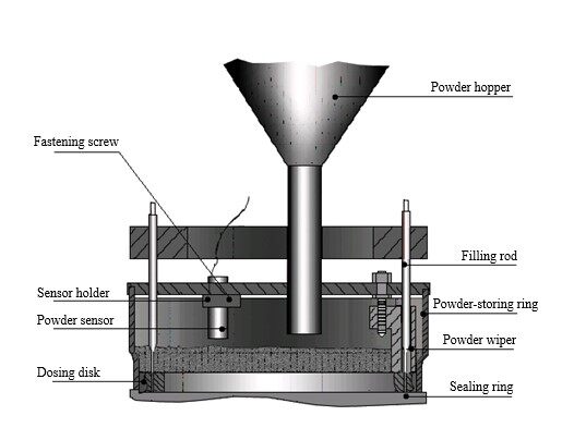 Adjustment of Powder Height Sensor